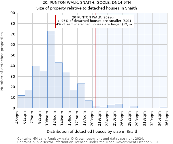 20, PUNTON WALK, SNAITH, GOOLE, DN14 9TH: Size of property relative to detached houses in Snaith