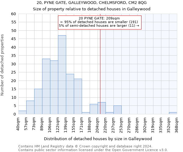 20, PYNE GATE, GALLEYWOOD, CHELMSFORD, CM2 8QG: Size of property relative to detached houses in Galleywood