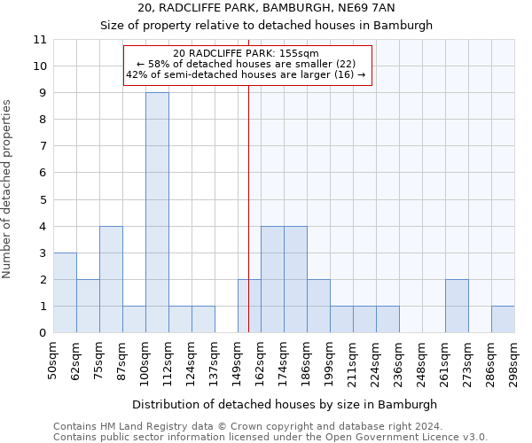 20, RADCLIFFE PARK, BAMBURGH, NE69 7AN: Size of property relative to detached houses in Bamburgh