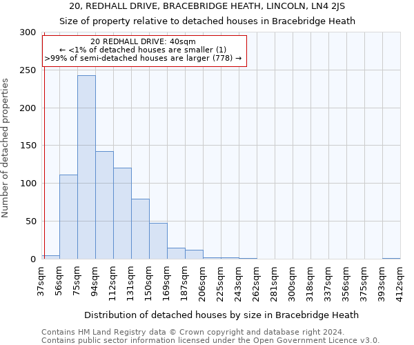 20, REDHALL DRIVE, BRACEBRIDGE HEATH, LINCOLN, LN4 2JS: Size of property relative to detached houses in Bracebridge Heath