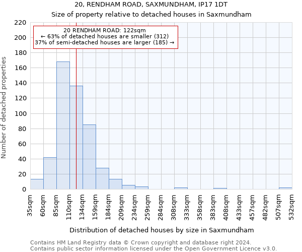 20, RENDHAM ROAD, SAXMUNDHAM, IP17 1DT: Size of property relative to detached houses in Saxmundham