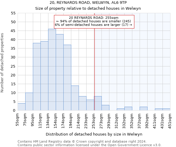 20, REYNARDS ROAD, WELWYN, AL6 9TP: Size of property relative to detached houses in Welwyn