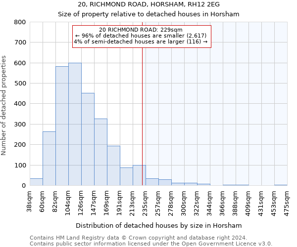 20, RICHMOND ROAD, HORSHAM, RH12 2EG: Size of property relative to detached houses in Horsham