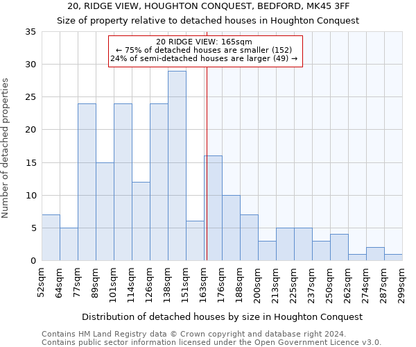 20, RIDGE VIEW, HOUGHTON CONQUEST, BEDFORD, MK45 3FF: Size of property relative to detached houses in Houghton Conquest