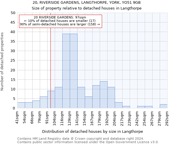 20, RIVERSIDE GARDENS, LANGTHORPE, YORK, YO51 9GB: Size of property relative to detached houses in Langthorpe