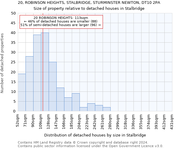 20, ROBINSON HEIGHTS, STALBRIDGE, STURMINSTER NEWTON, DT10 2PA: Size of property relative to detached houses in Stalbridge