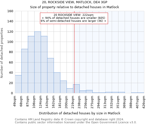 20, ROCKSIDE VIEW, MATLOCK, DE4 3GP: Size of property relative to detached houses in Matlock