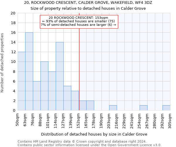 20, ROCKWOOD CRESCENT, CALDER GROVE, WAKEFIELD, WF4 3DZ: Size of property relative to detached houses in Calder Grove