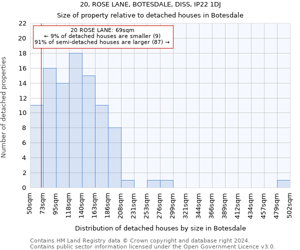 20, ROSE LANE, BOTESDALE, DISS, IP22 1DJ: Size of property relative to detached houses in Botesdale