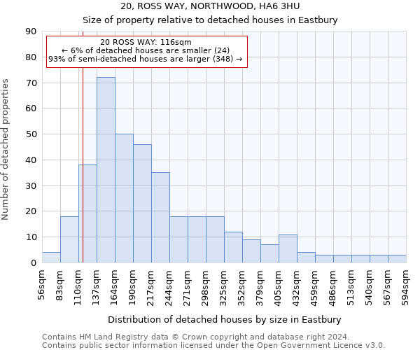 20, ROSS WAY, NORTHWOOD, HA6 3HU: Size of property relative to detached houses in Eastbury