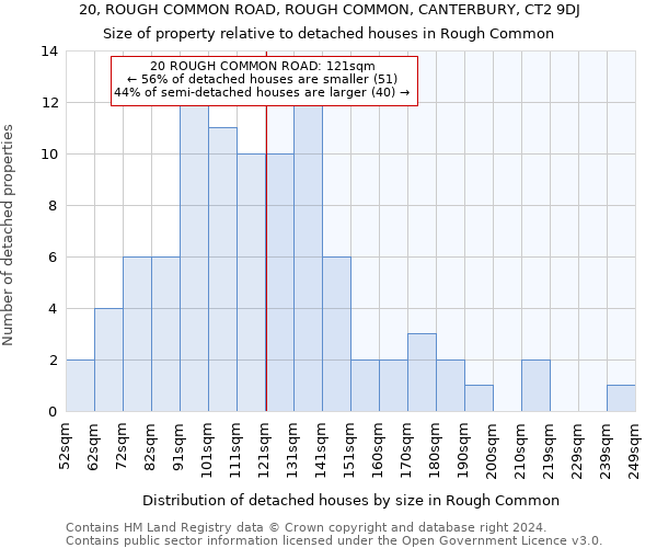 20, ROUGH COMMON ROAD, ROUGH COMMON, CANTERBURY, CT2 9DJ: Size of property relative to detached houses in Rough Common