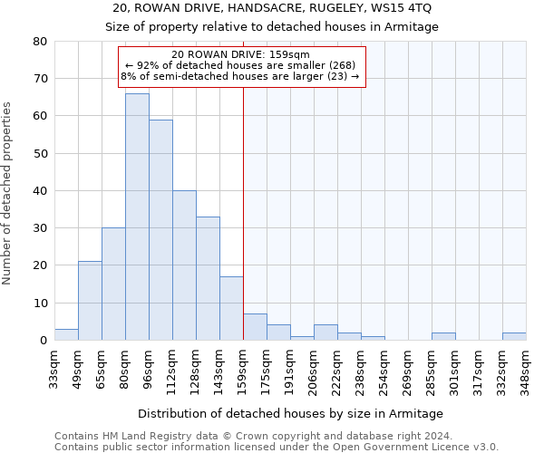 20, ROWAN DRIVE, HANDSACRE, RUGELEY, WS15 4TQ: Size of property relative to detached houses in Armitage