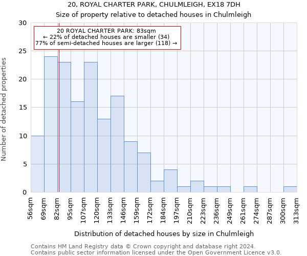 20, ROYAL CHARTER PARK, CHULMLEIGH, EX18 7DH: Size of property relative to detached houses in Chulmleigh