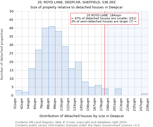 20, ROYD LANE, DEEPCAR, SHEFFIELD, S36 2RZ: Size of property relative to detached houses in Deepcar