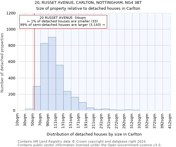 20, RUSSET AVENUE, CARLTON, NOTTINGHAM, NG4 3BT: Size of property relative to detached houses in Carlton