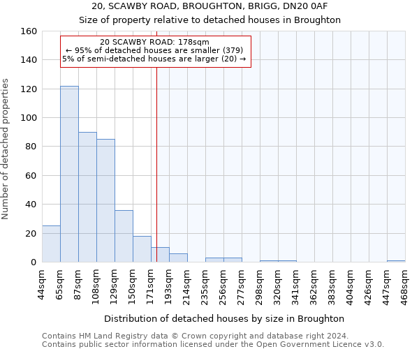 20, SCAWBY ROAD, BROUGHTON, BRIGG, DN20 0AF: Size of property relative to detached houses in Broughton