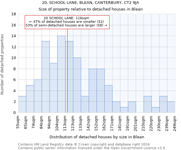 20, SCHOOL LANE, BLEAN, CANTERBURY, CT2 9JA: Size of property relative to detached houses in Blean