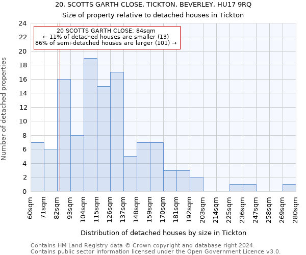 20, SCOTTS GARTH CLOSE, TICKTON, BEVERLEY, HU17 9RQ: Size of property relative to detached houses in Tickton