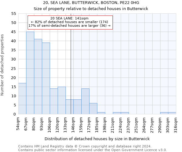 20, SEA LANE, BUTTERWICK, BOSTON, PE22 0HG: Size of property relative to detached houses in Butterwick