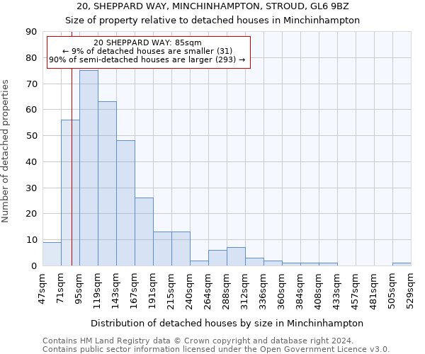 20, SHEPPARD WAY, MINCHINHAMPTON, STROUD, GL6 9BZ: Size of property relative to detached houses in Minchinhampton