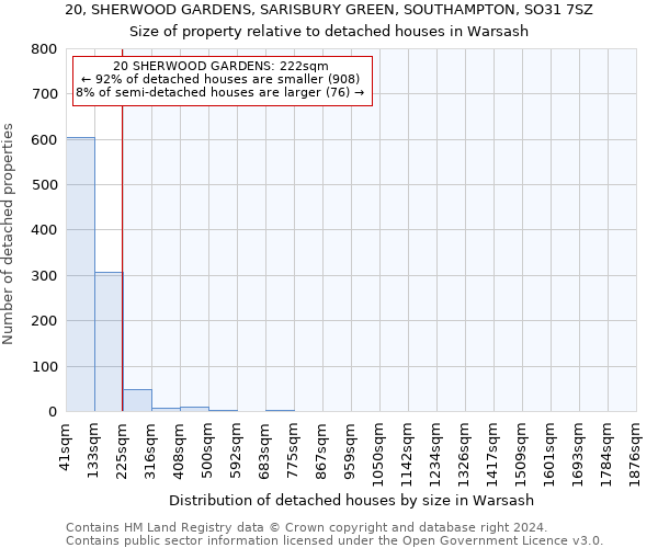 20, SHERWOOD GARDENS, SARISBURY GREEN, SOUTHAMPTON, SO31 7SZ: Size of property relative to detached houses in Warsash