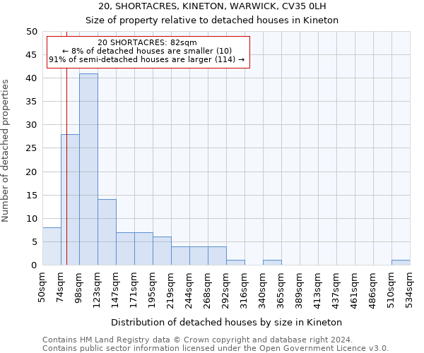 20, SHORTACRES, KINETON, WARWICK, CV35 0LH: Size of property relative to detached houses in Kineton