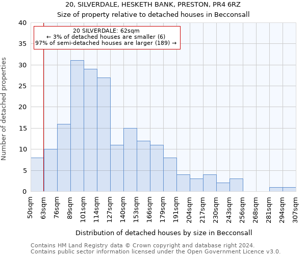 20, SILVERDALE, HESKETH BANK, PRESTON, PR4 6RZ: Size of property relative to detached houses in Becconsall