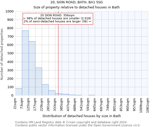 20, SION ROAD, BATH, BA1 5SG: Size of property relative to detached houses in Bath