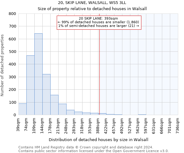 20, SKIP LANE, WALSALL, WS5 3LL: Size of property relative to detached houses in Walsall