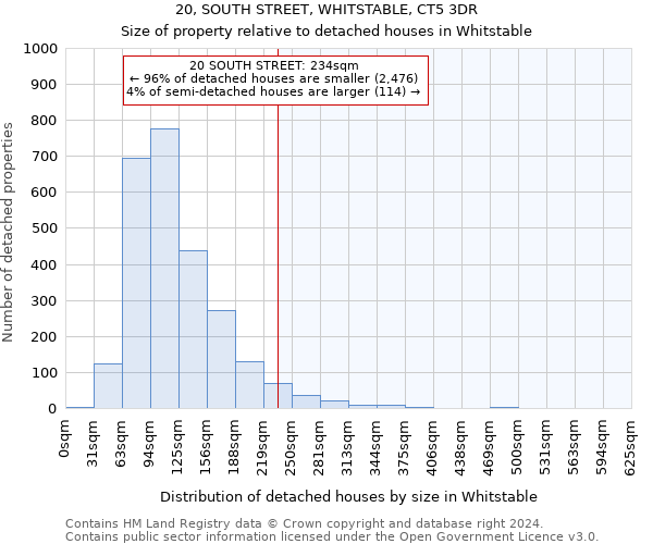 20, SOUTH STREET, WHITSTABLE, CT5 3DR: Size of property relative to detached houses in Whitstable