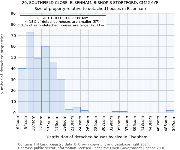 20, SOUTHFIELD CLOSE, ELSENHAM, BISHOP'S STORTFORD, CM22 6YF: Size of property relative to detached houses in Elsenham