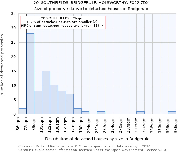 20, SOUTHFIELDS, BRIDGERULE, HOLSWORTHY, EX22 7DX: Size of property relative to detached houses in Bridgerule