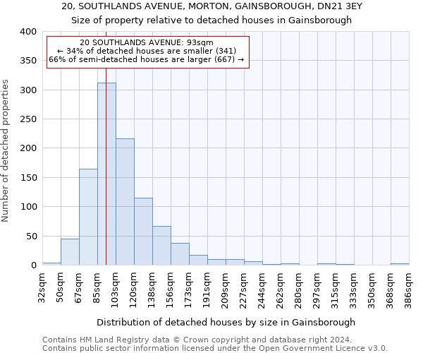 20, SOUTHLANDS AVENUE, MORTON, GAINSBOROUGH, DN21 3EY: Size of property relative to detached houses in Gainsborough