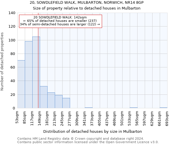 20, SOWDLEFIELD WALK, MULBARTON, NORWICH, NR14 8GP: Size of property relative to detached houses in Mulbarton