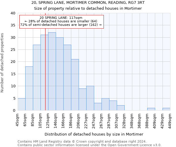 20, SPRING LANE, MORTIMER COMMON, READING, RG7 3RT: Size of property relative to detached houses in Mortimer