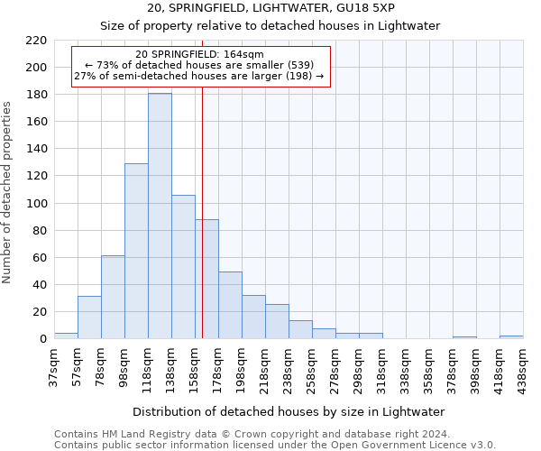 20, SPRINGFIELD, LIGHTWATER, GU18 5XP: Size of property relative to detached houses in Lightwater