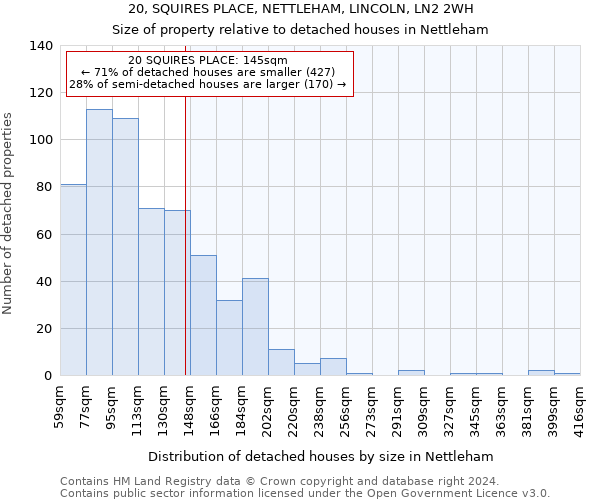 20, SQUIRES PLACE, NETTLEHAM, LINCOLN, LN2 2WH: Size of property relative to detached houses in Nettleham