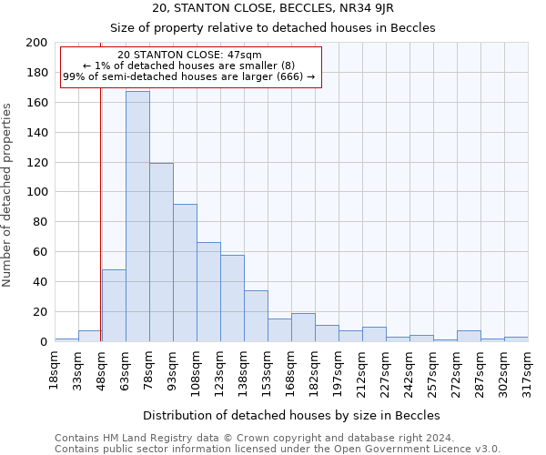 20, STANTON CLOSE, BECCLES, NR34 9JR: Size of property relative to detached houses in Beccles