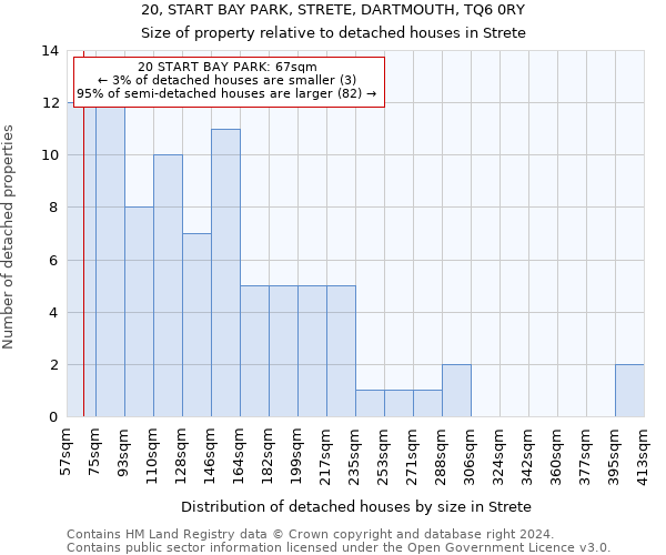 20, START BAY PARK, STRETE, DARTMOUTH, TQ6 0RY: Size of property relative to detached houses in Strete