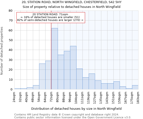 20, STATION ROAD, NORTH WINGFIELD, CHESTERFIELD, S42 5HY: Size of property relative to detached houses in North Wingfield