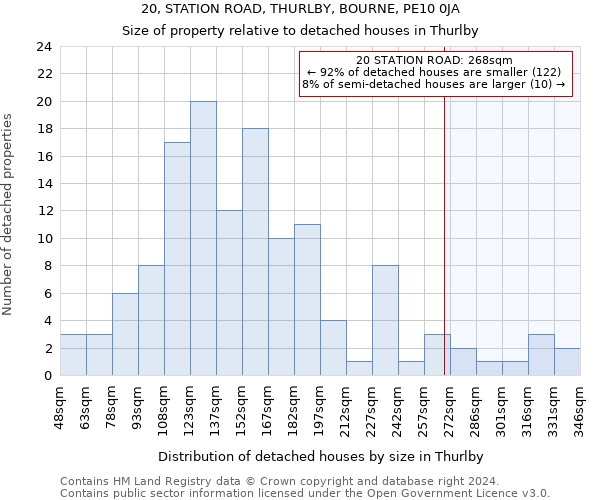 20, STATION ROAD, THURLBY, BOURNE, PE10 0JA: Size of property relative to detached houses in Thurlby