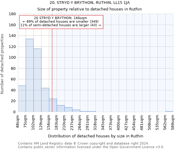 20, STRYD Y BRYTHON, RUTHIN, LL15 1JA: Size of property relative to detached houses in Ruthin