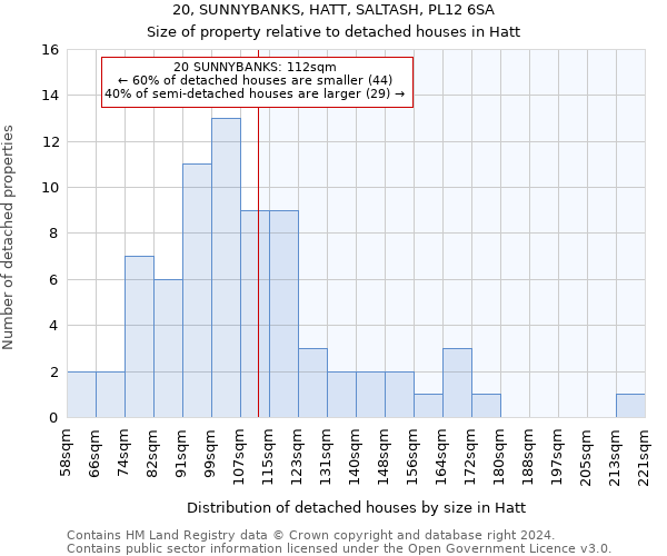 20, SUNNYBANKS, HATT, SALTASH, PL12 6SA: Size of property relative to detached houses in Hatt