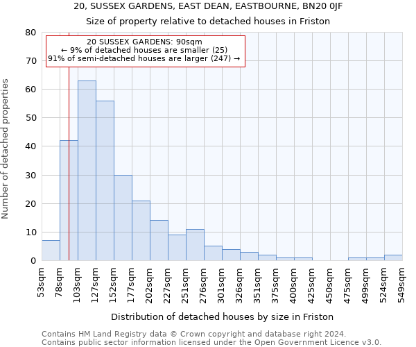 20, SUSSEX GARDENS, EAST DEAN, EASTBOURNE, BN20 0JF: Size of property relative to detached houses in Friston