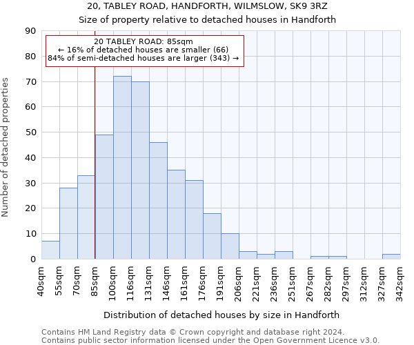 20, TABLEY ROAD, HANDFORTH, WILMSLOW, SK9 3RZ: Size of property relative to detached houses in Handforth