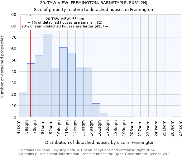 20, TAW VIEW, FREMINGTON, BARNSTAPLE, EX31 2NJ: Size of property relative to detached houses in Fremington