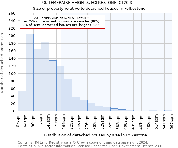 20, TEMERAIRE HEIGHTS, FOLKESTONE, CT20 3TL: Size of property relative to detached houses in Folkestone