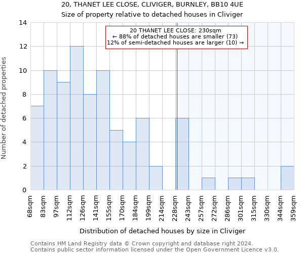 20, THANET LEE CLOSE, CLIVIGER, BURNLEY, BB10 4UE: Size of property relative to detached houses in Cliviger