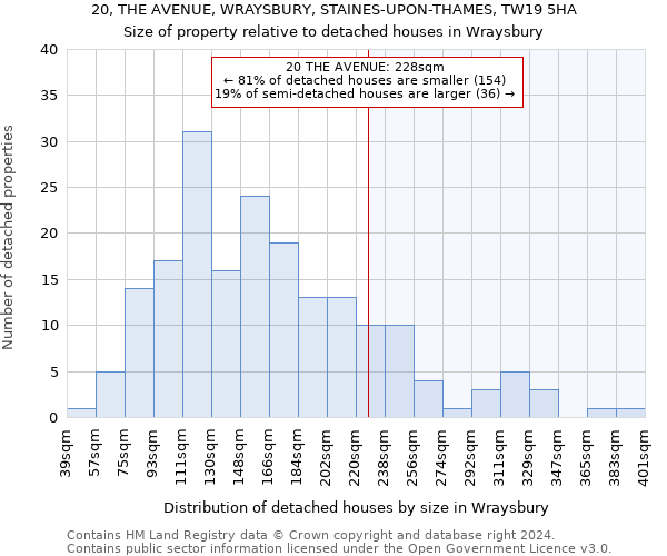 20, THE AVENUE, WRAYSBURY, STAINES-UPON-THAMES, TW19 5HA: Size of property relative to detached houses in Wraysbury