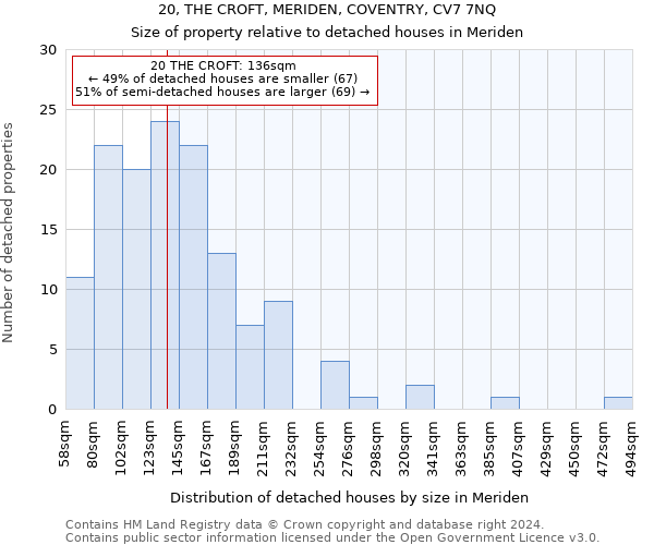 20, THE CROFT, MERIDEN, COVENTRY, CV7 7NQ: Size of property relative to detached houses in Meriden